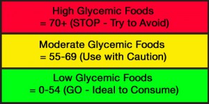 glycemic-index-chart