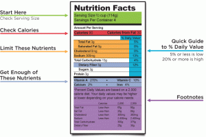 nutrition-facts-label